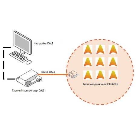 Контроллер Casambi CBU-DCS (DALI)